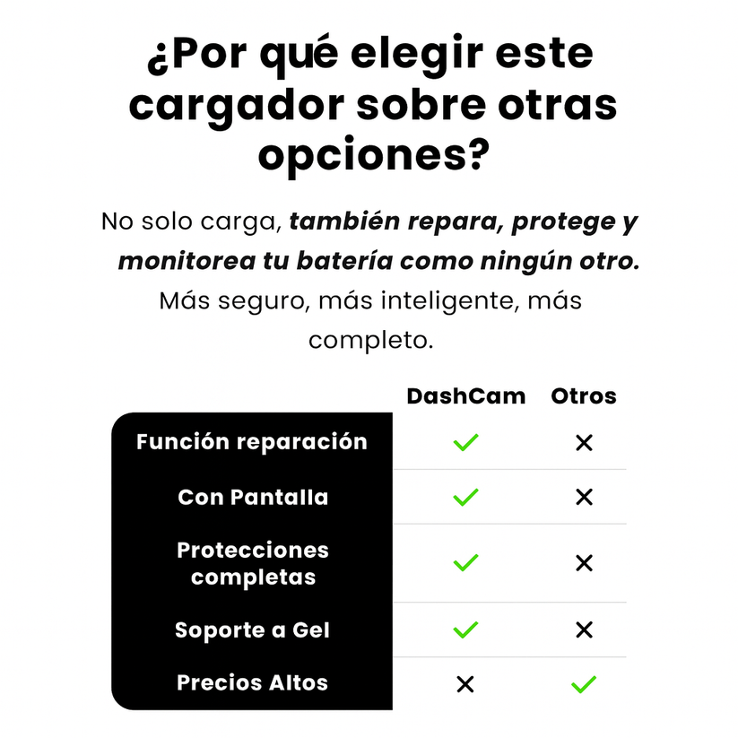 Enusic 12V | Cargador que revive tu batería