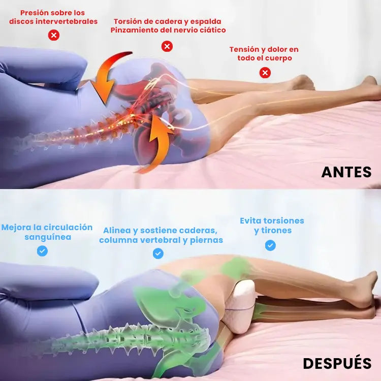 Almohada Ortopédica para Piernas