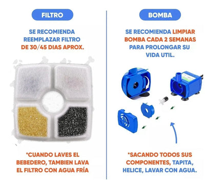 Bebedero Fuente De Agua Eléctrico Para Mascotas
