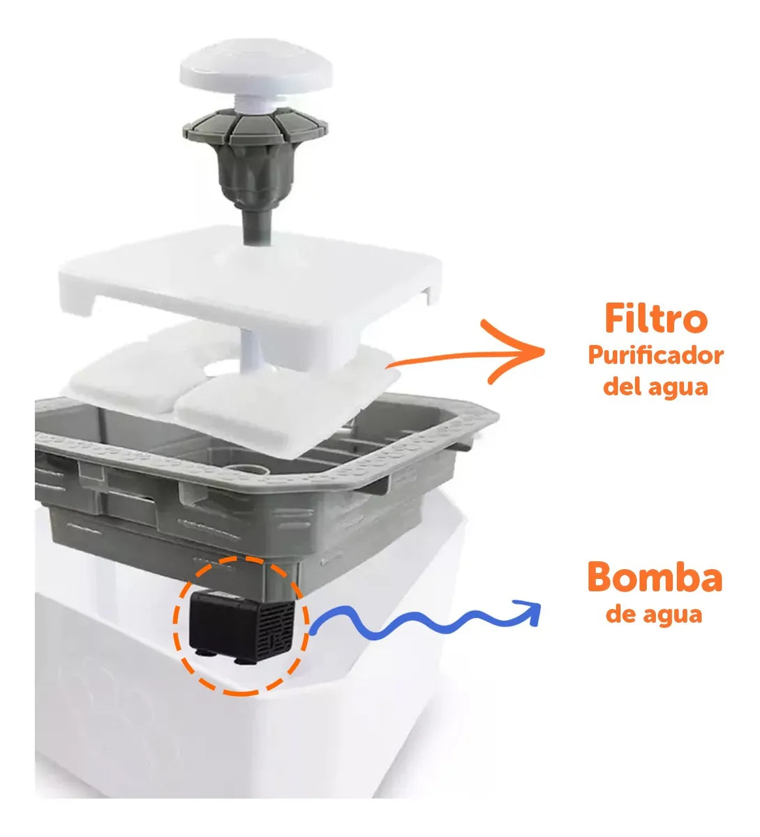 Bebedero Fuente De Agua Eléctrico Para Mascotas