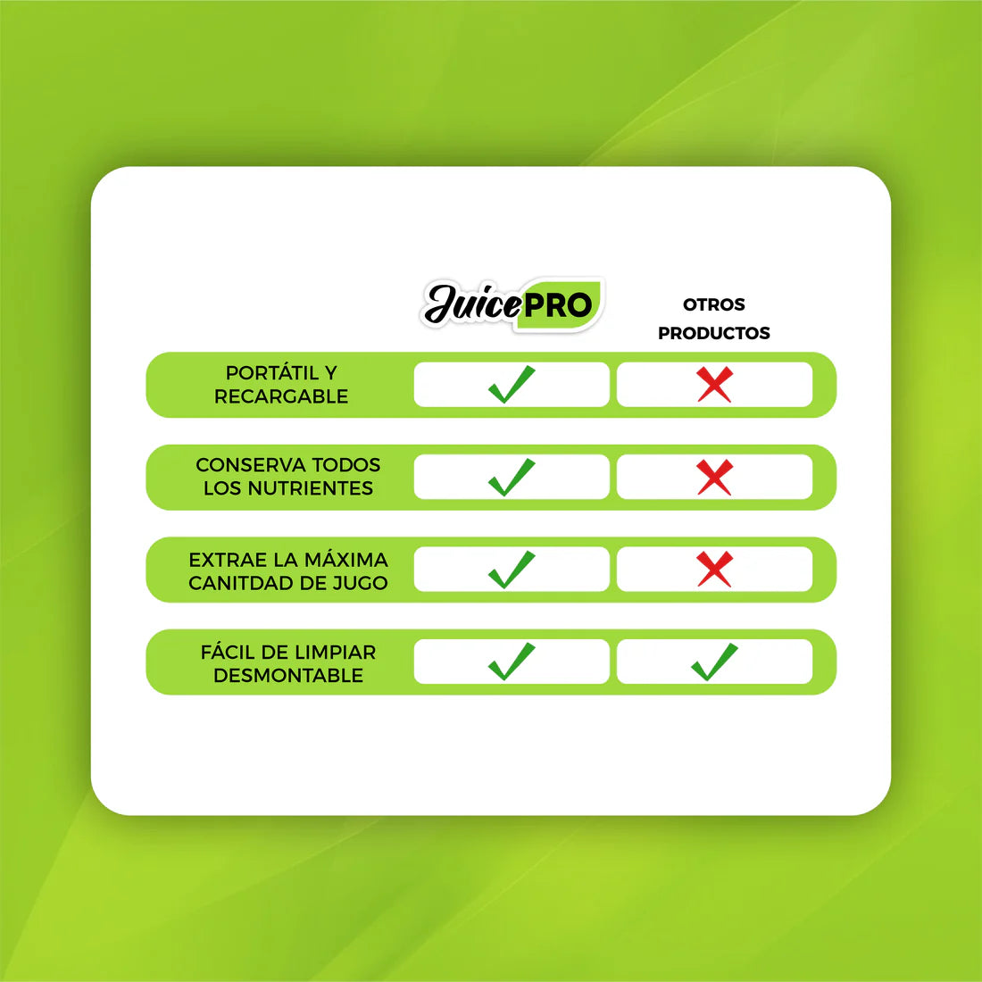 Exprimidor de Frutas Portátil Recargable